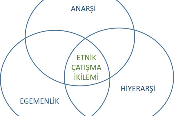 Etnik Çatışma İkileminin Yapısal Mantığı