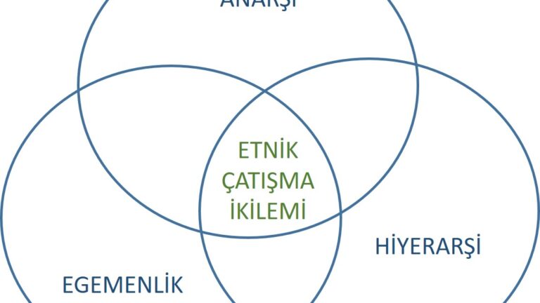Etnik Çatışma İkilemi Teorisi-stragam